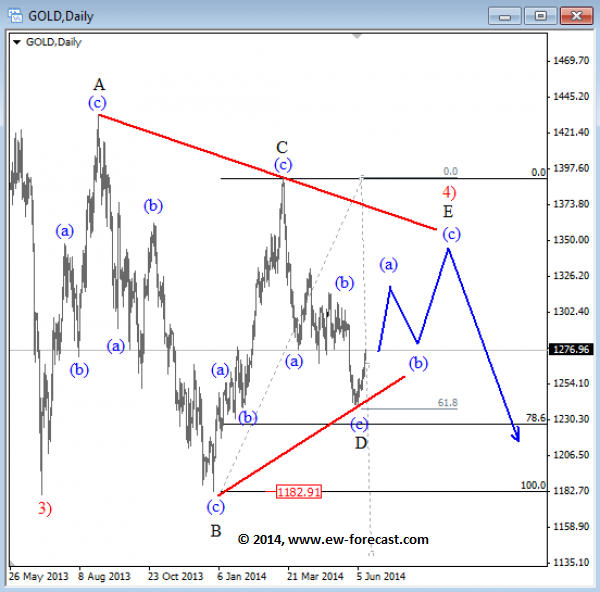 Ibfx binary option